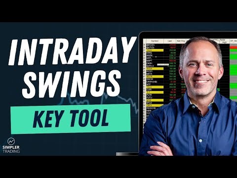 How I Read Market Internals to Find My Next Trades (S&P 500, MAG 7)