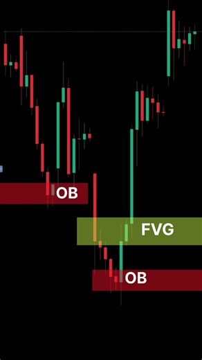 Order Block And Fair Value Gap Explained | Sniper Entry | #trading #nifty #stockmarket#chartpattern