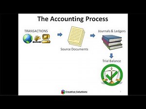 Accounting for non-accountants (Video 4 in the series) - Accounting process/cycle