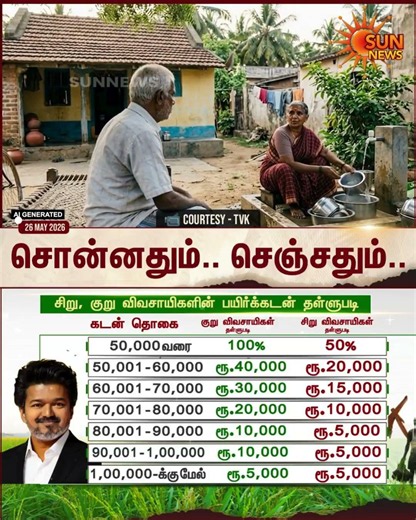 TVK Manifesto | CM Vijay Speech | Farmers' Loan Waivers | Ad | Campaign | Today News Live | SunNews
