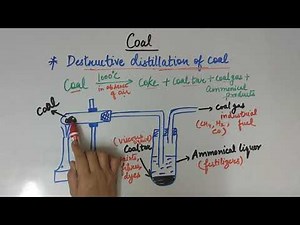Destructive distillation of coal| class-8