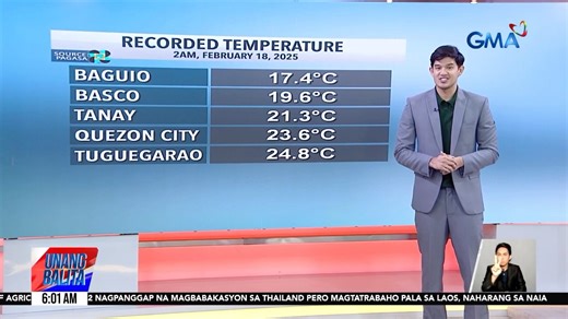 Nasa peak pa rin tayo ng Amihan season kaya patuloy ang malamig na panahon sa ilang bahagi ng ating bansa. Bisitahin ang www.gmanetwork.com/news para sa iba pang balita. | GMA Integrated News Weather Center