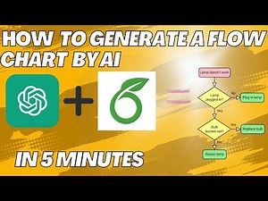 How to Generate Flowcharts with AI in 5 Minutes or Less Using chatGPT and Overleaf #ai #chatgpt