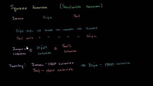 Squeeze theorem intro
