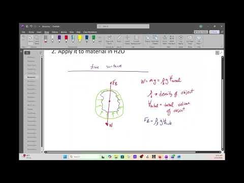 Buoyancy Video Lecture with example (audio updated)