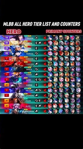 MLBB BEST HERO TIER LIST 2026 🔥 SS Tier + COUNTERS You MUST Know!