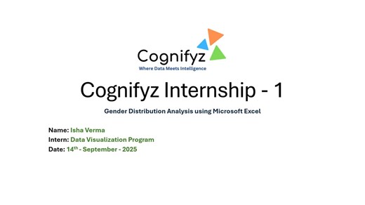 #cognifyz #cognifyztechnologies #cognifyztech | Isha Verma