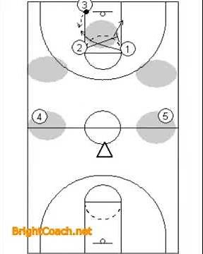 Read & React Press Break