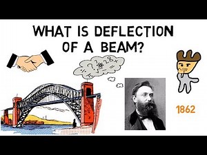 What is Deflection of a Beam?