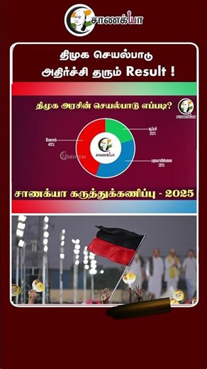 திமுக செயல்பாடு - அதிர்ச்சி தரும் Result ! | Rangaraj Pandey | #shorts | Chanakyaa
