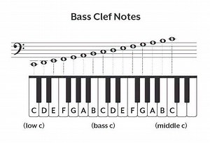 Bass clef | Vicpiano