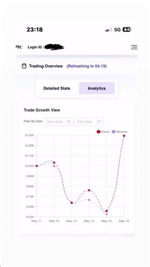 Officially funded ❤️ #octa #octafx #octafx#ForexTrading #ForexMarket #Trading Tips #ForeSignals #