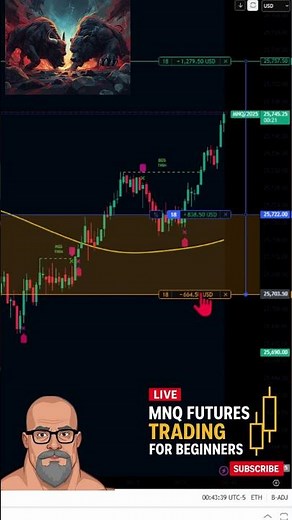 Learn futures trading for beginners— #trading #shorts