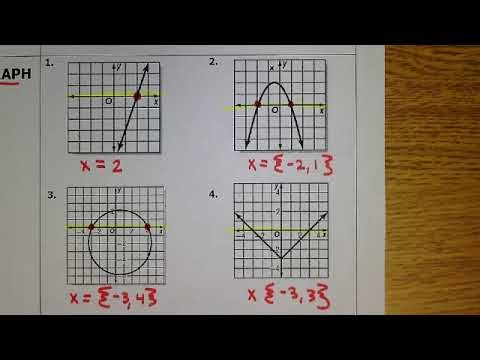 Zeros of Functions Notes Video 1