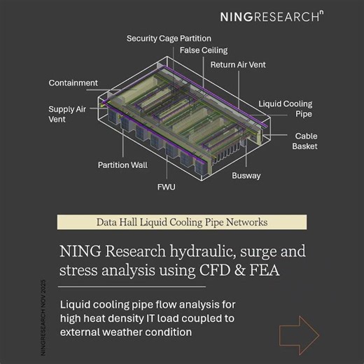 NING Research hydraulic, surge and stress analysis using CFD & FEA