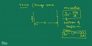 The double slit arrangement is illuminated by light ofwaveleng... | Filo