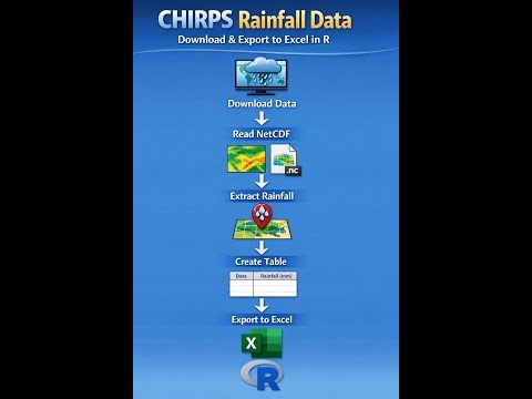 Downloading CHIRPS Rainfall Data and Exporting to Excel Using R.