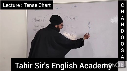 390K views · 8.2K reactions | Tense Chart ❤️. Lets understand this trick to memorise the Chart of Tense. The basic Class of Tense #Students #LifeStyle#Teachers #englishtips #englishvocabulary #verbs #englishlanguage #studentlife | Magray Tahir | Facebook
