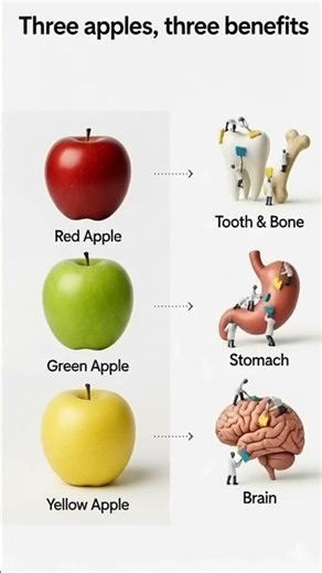 Red vs Green vs Yellow Apple | Health Benefits Explained 🍎 #healthylifestyle #superfoods #eatorganic