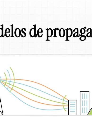 MD4_Sistemas_de_Comunicaciones_4 Modelos_de_propagación #redes #telecomunicaciones #redesytelecomunicaciones #ingenieria #enlacesterrestresnacionales #comunicacion #radioenlace #enlaces #cisco #sistemas #sistemascomputacionales #administracion #antenas #satelites #ftth #ccna #servidores #sistemasoperativos #hardware #software