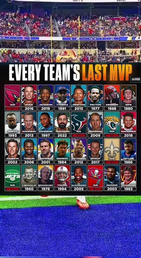 Exploring the Legacy of Titans in 2003