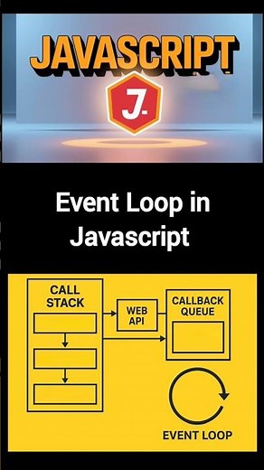 Day 20 | Event Loop Explained in 60 Secs! ⚙️ | JavaScript Magic#short#shorts#javascript #js#frontend