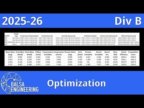 2026 Science Olympiad Boomi Div B: Optimization