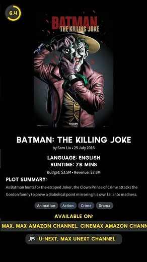 TOP Warner Bros. Animated Movies (2025 Update!) 🚀