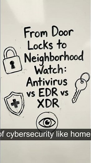 EDR vs XDR vs Antivirus Explained in 30 Seconds