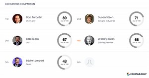Stanley Steemer Competitors