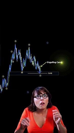 Perfect Trading Combination | Elliott Wave + SMC Day Trading