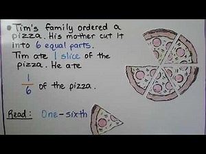3rd Grade Math 8.3, Unit Fractions of a Whole