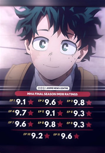 Deku's Vigilante Moments in My Hero Academia