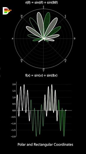 Polar and Rectangular Coordinates (Eq.50) #maths#mathematics#science #linearalgebra