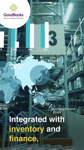GoodBooks Purchase | End-to-End Purchase Management Software