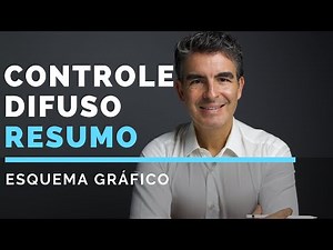 TUTORIAL CONTROLE DIFUSO de Constitucionalidade