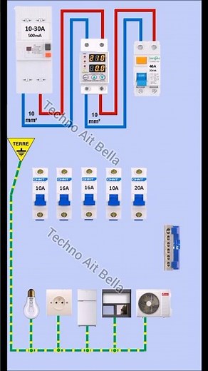 Comment câbler facilement un tableau électrique. How to wire a electrical panel. #electrical #world
