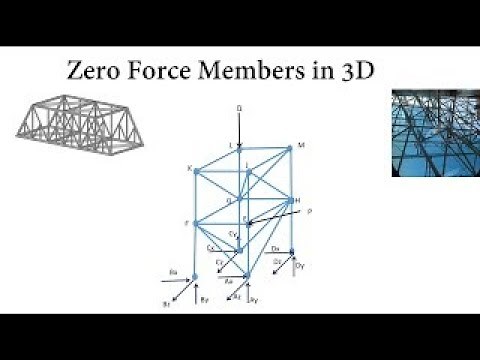 Zero Force Members for 3D Trusses Complete