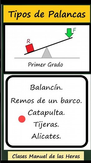 Types of Levers with Examples. First Grade. Second Grade. Third Grade. Physics.