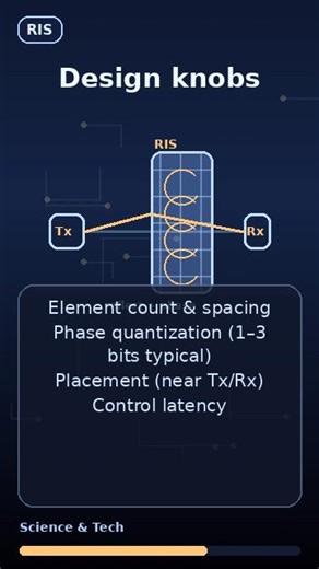 comm systems - ris basics link impact