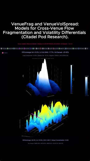 VenueFrag and VenueVolSpread Quantitative frameworks for modeling cross venue order flow fragmentation and inter venue volatility differentials (Citadel pod research). In industry the role of a quantitative researcher is to address novel ill posed problems typically originating from a PM or MD. These problems rarely have direct answers in the academic literature. If a solution is already published it is usually no longer economically relevant. The quant researcher’s responsibility is therefore t