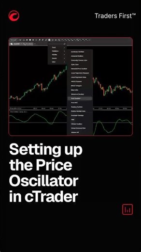 Setting up the Price Oscillator in cTrade
