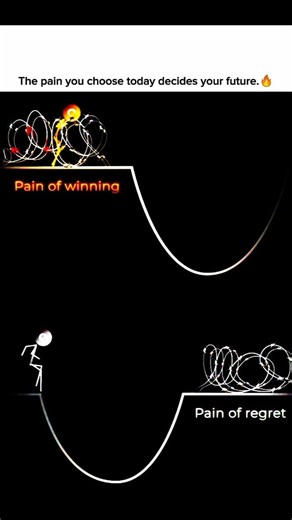 Choose Your Pain Wisely | Winning or Regret?#motivation #success #viral