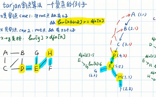 [算法]轻松掌握tarjan割点&桥算法