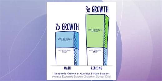 Summer Learning-Sylvan Learning Center