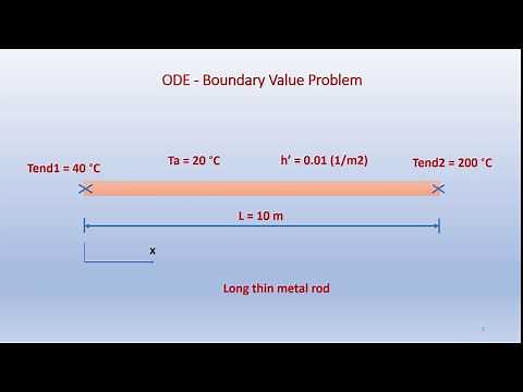 Solve a BVP in ODE Using Finite Difference Method