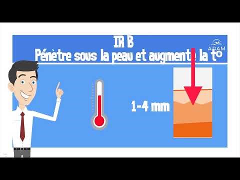 Comment fonctionne un infra rouge ?