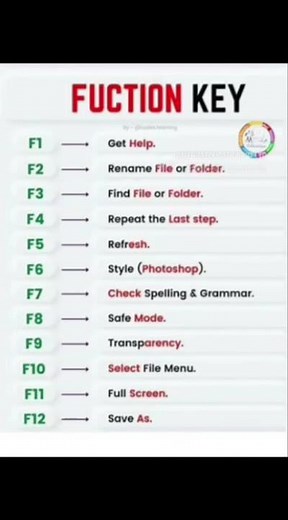 Function Keys (F1–F12) – Computer Keyboard Shortcuts