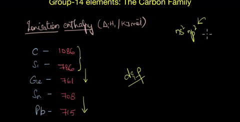 Measurement of physical properties