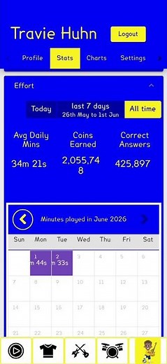 Are all my Ttrs stats good 👍